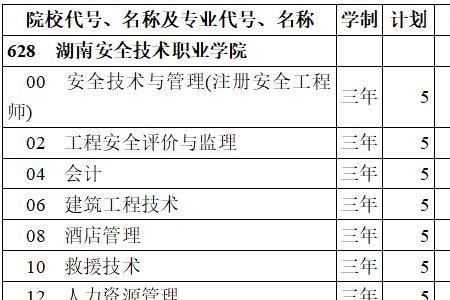 湖南有信息安全专业的大专