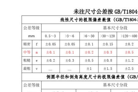 1804-v公差表