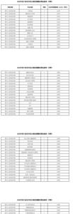 四川工业科技学院挂科好过吗