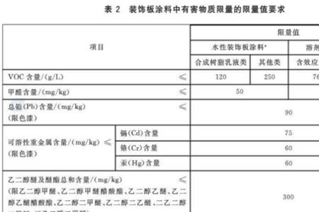 内墙涂料常规检测项目包括哪些