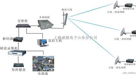 电信监控怎么安装