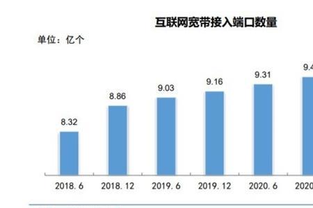 蓝牙的最大频段是多少