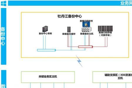 网络运维手段