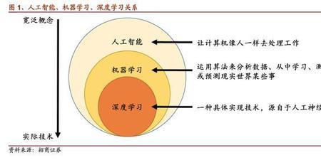 人工智能三大算法