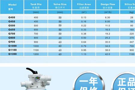 泳池过滤沙缸石英砂配比