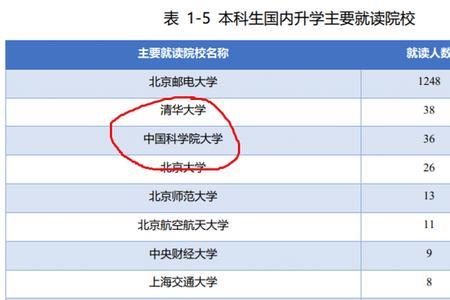 考上985算不算学霸