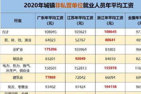 有房有车有300万存款算什么阶层