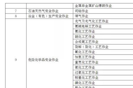 国家高危行业目录