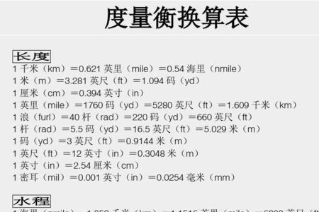 度量衡对米的标准定义