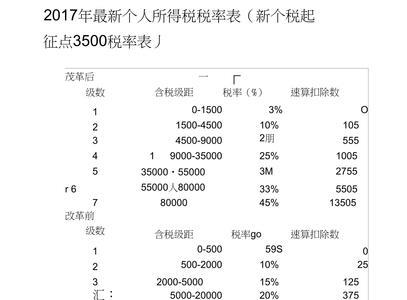 个人所得税征收标准