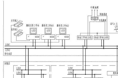 自动化控制总线有几种