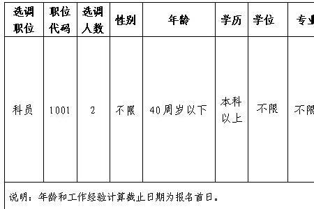 交了社保还符合选调生要求吗