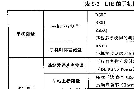 LTE中S1链路故障是怎么回事