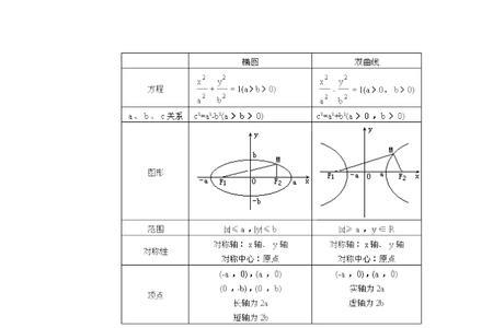 双曲线物理意义