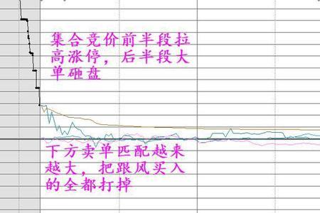 e海通财app如何看集合竞价