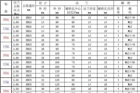 直径1200法兰尺寸