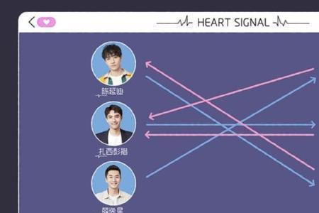 心动的信号第三季是在成都哪里