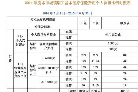 农保一年的报销额度是多少