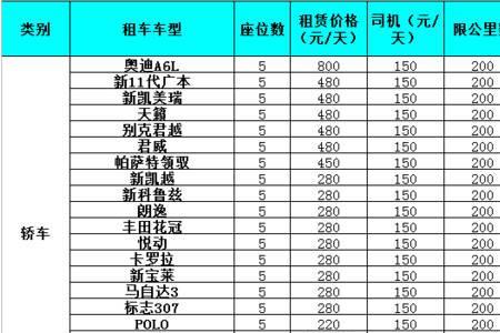 市内租车费用标准