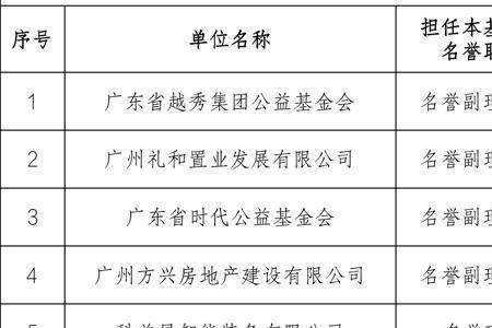 名誉职务与荣誉职务的区别