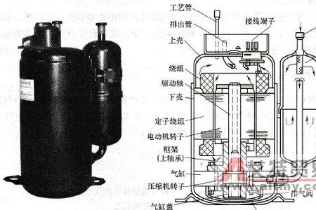 压缩机空调和普通空调的区别