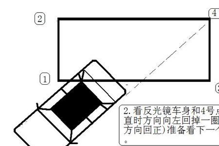 侧方位停车正着能进去吗