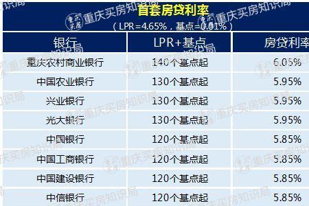 光大银行属于第几梯队的