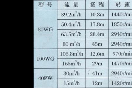 三相潜水泵规格型号大全