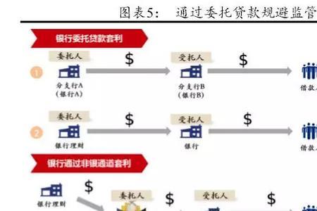 非标融资包括哪些