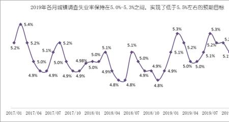 失业率计算公式