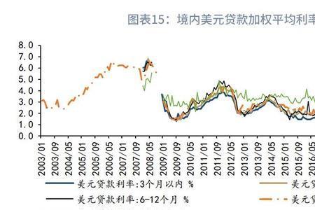 中国银行2022年美元存款利率