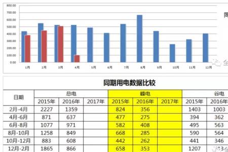 光伏收益属于什么收入