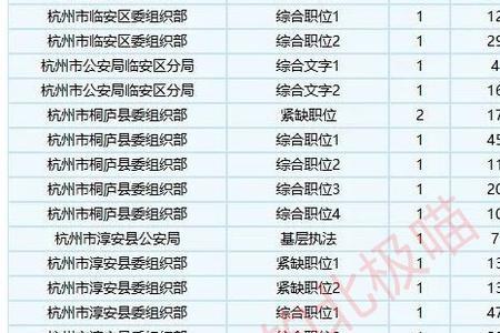 浙江省2023选调生报名时间