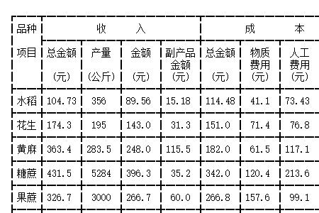 收入成本确认原则