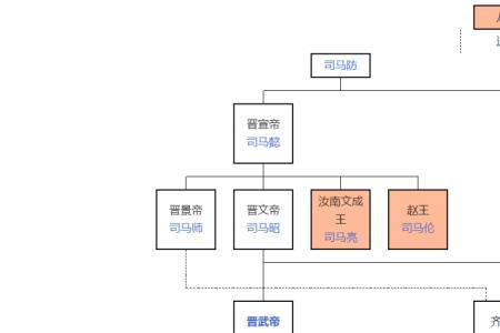 宋朝李邴是唐朝李回的后裔