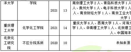 调剂必须要先联系学校吗