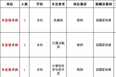 河南省供销社报考条件