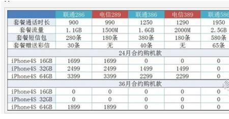 移动合约机怎样才算机卡分离