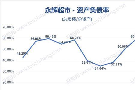 超市利润百分之几