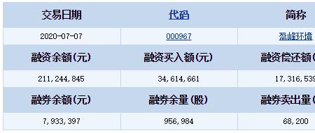 盈峰环境股票为什么涨不上去