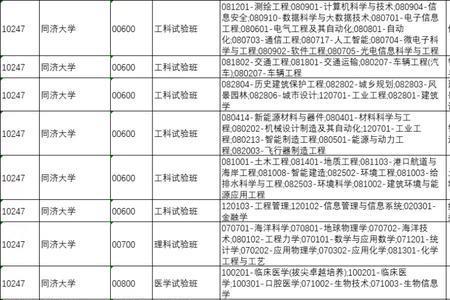 高考技术科目什么意思