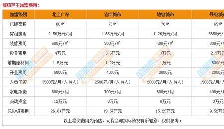 为什么开店需要资金