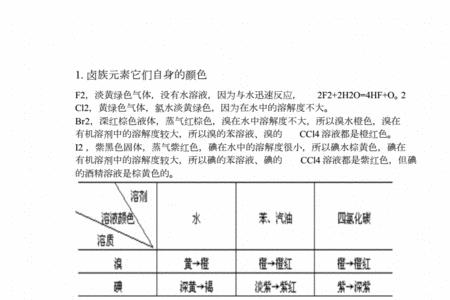 卤化银颜色