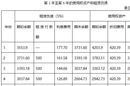 入账价值和账面价值的区别