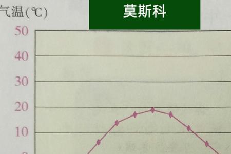 温带大陆性气候降水量