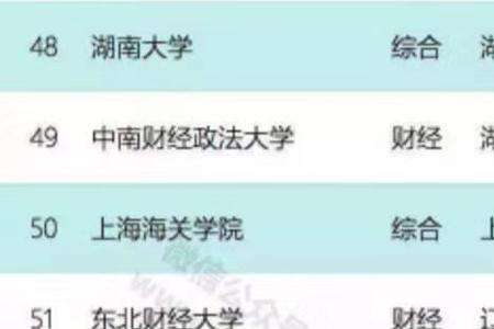 放弃985选择上海海关学院值得吗