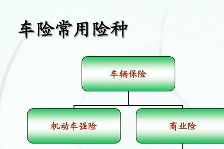 人寿车险报险流程