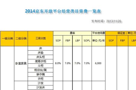 京东九大经营准则