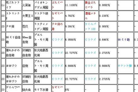 重装机兵回归怪物掉落物品表