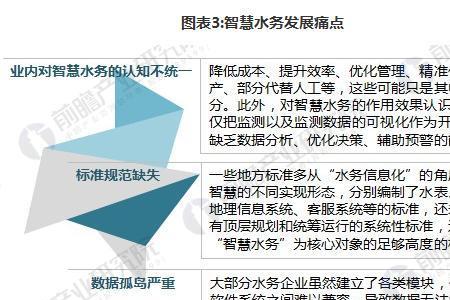 供水公司的前景如何